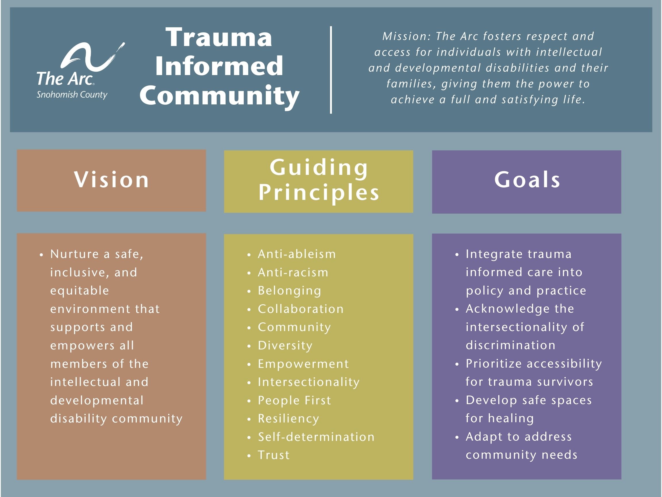 Trauma Informed Community Chart